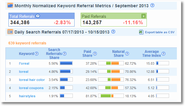 Search: Not Provided: What Remains, Keyword Data Options, The Future