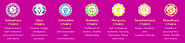 7 Chakra Healing Therapy Benefits in Your Life