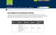 Vancouver Community College - Early Childhood Care and Education Certificate