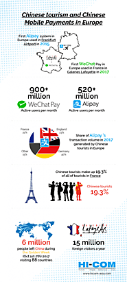 Facts about Alipay, WeChat Pay, and Chinese tourism in France