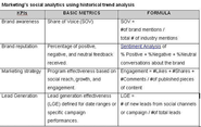 Social Analytics Reports and Infographics