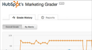 Grade Your Marketing on Marketing Grader by HubSpot