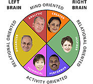 The Left and Right Brain