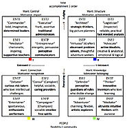 Characteristics of the 16 Myers-Briggs Personality Types | Daily PlanIt