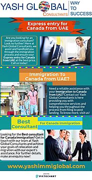 Immigration Lawyer for Canada and Australia