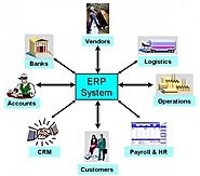 The Impact of ERP Software Companies in Indian Industries