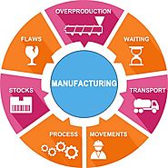 Use Online ERP for Manufacturing Industry