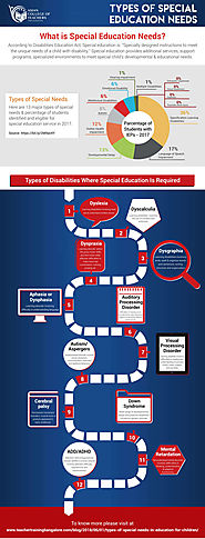 Teacher Training Bangalore - Types of Special Needs in Education