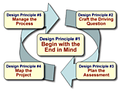 Project Based Learning - designing your project