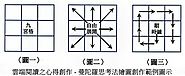 2015年漢字文化節系列之三雲端閱讀之心得創作 - 曼陀羅思考法繪圖