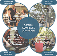 ViewPoint Center - Mental Hospital For Teens Ages 12-17