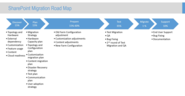 SharePoint Upgrade Road Map