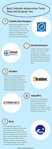 Best Linkedin Automation tools that will surprise you