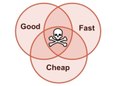 9/26/12 Content Marketing strategy: Are you good, fast, or cheap?