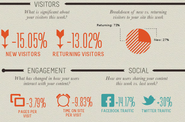 Create Visual Infographics That Bring New Visitors