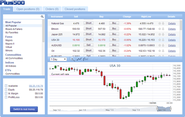 Reviews of Plus500 Trading Platform