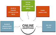 What is Digital Market Definition – digitalmarketingknowledge