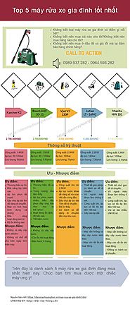 Top 5 máy rửa xe gia đình tốt nhất hiện nay