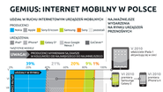 Rok 2014 w rękach Apple'a i Samsunga - infografika