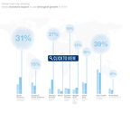 Schroders: Global Investment Trends Report 2014