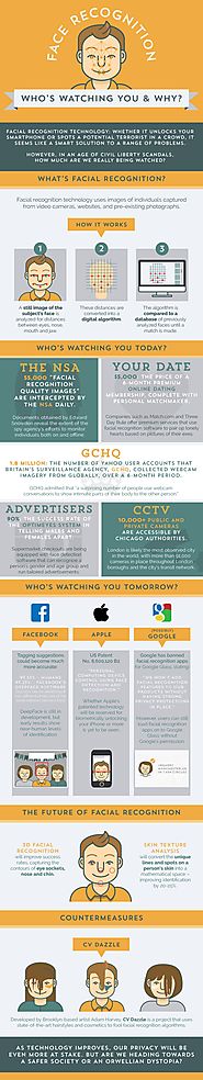 What are the applications of Facial recognition software available on the market?