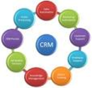 How Customer Relationship Management systems can be of benefit to your business - SME - Business - The Independent