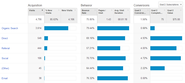 6 New Google Analytics Features for Marketers