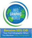 Daily Infographic | A New Infographic Every Day | Data Visualization, Information Design and Infographics