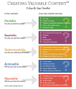 Creating Valuable Content: An Essential Checklist | Content Marketing Institute