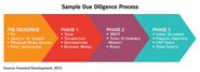 due diligence and disclosure steps public companies - See more at: http://arkinfotec.in/conflictmineralsoftware/confl...