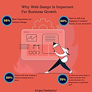Importance of web design in Buisness Growth