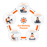 Hire Dedicated Development Team | Hire Offshore Developers | Hire Dedicated Resources | employcoder.com