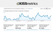 11/6/14 KISSmetrics Webinar: Content, Conversions, and Lead Generation