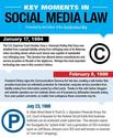Social media privacy laws