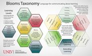 14 Brilliant Bloom's Taxonomy Posters For Teachers