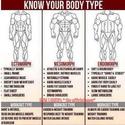 5. Know your body!
