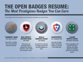 The Most Prestigious Badges You Can Earn
