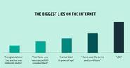True Facts Infography