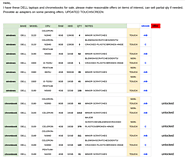 Chromebooks and Laptops