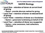 Operation Smiles applies a SAVES strategy to keep donors retained and engaged