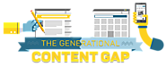 Content Engagement by Generation