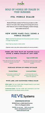 Role of Mobile SIP Dialer in VoIP Business