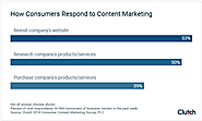 How Content Marketing Benefits Businesses | Clutch.co