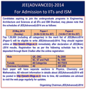 JEE Advanced 2014 Application Form