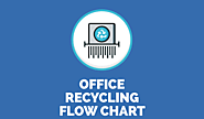 Office Recycling Bins: Are You Ready To Be A Green Office? (Infographic)