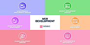 Woocommerce Plugin Development Services By Codingkart IT Solution