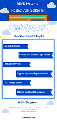 Hosted VoIP Softswitch : REVE Systems