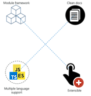 JavaScript Frameworks: Aurelia