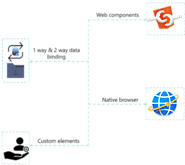 JavaScript Frameworks: Polymer