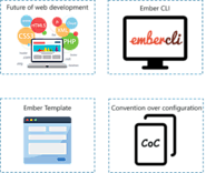 JavaScript Frameworks: Ember